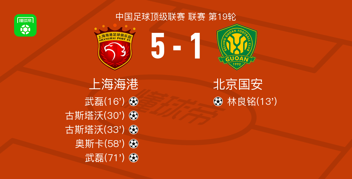 上海海港一波三折，终获亚冠小组出线！的简单介绍