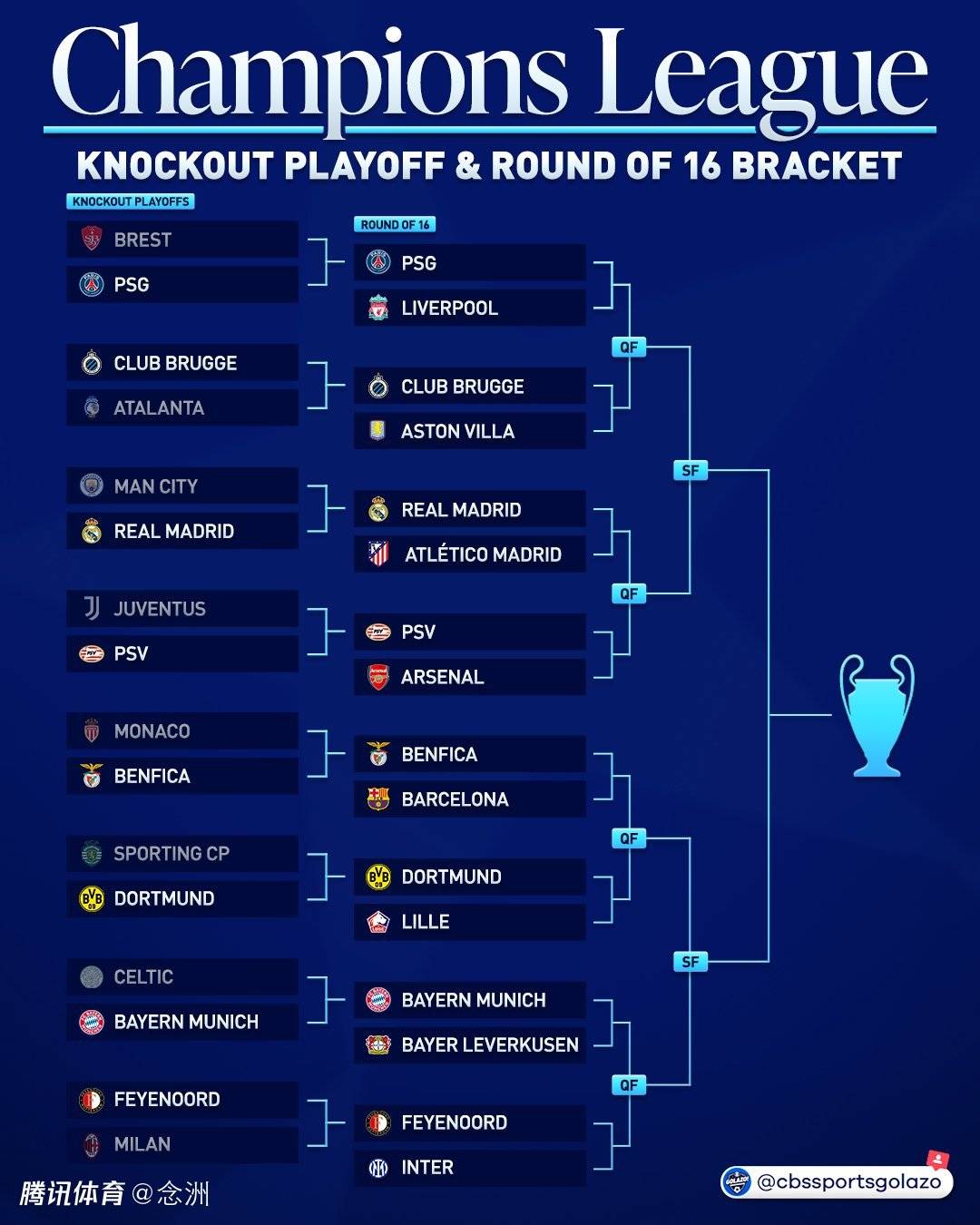 欧冠强敌交锋，皇马提前晋级八强