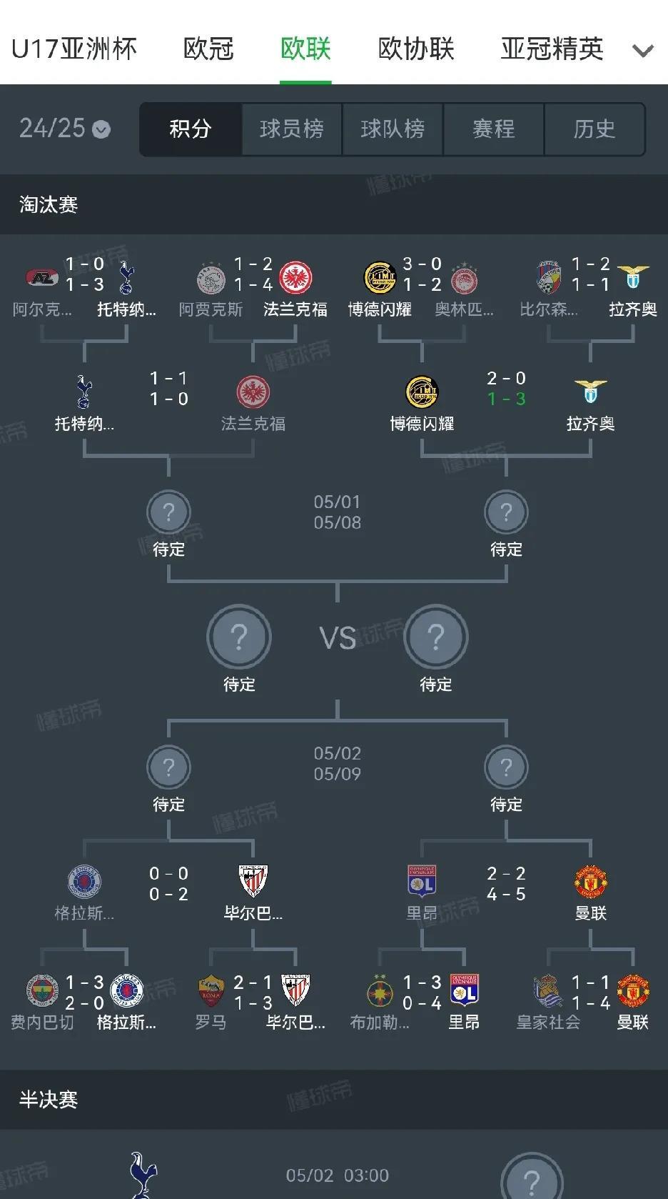 欧预赛抢点争夺：球队实力对比悬殊的简单介绍
