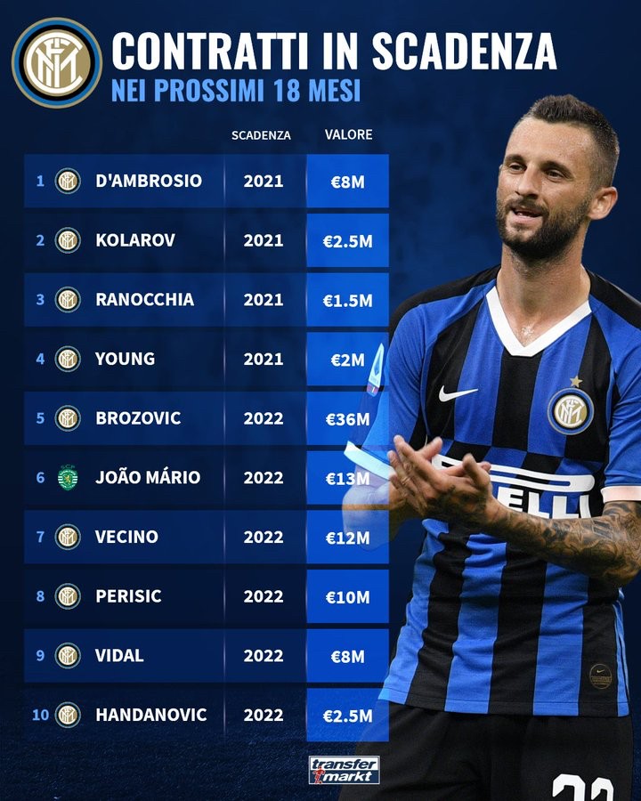 球员合同即将到期，宣布转会意向