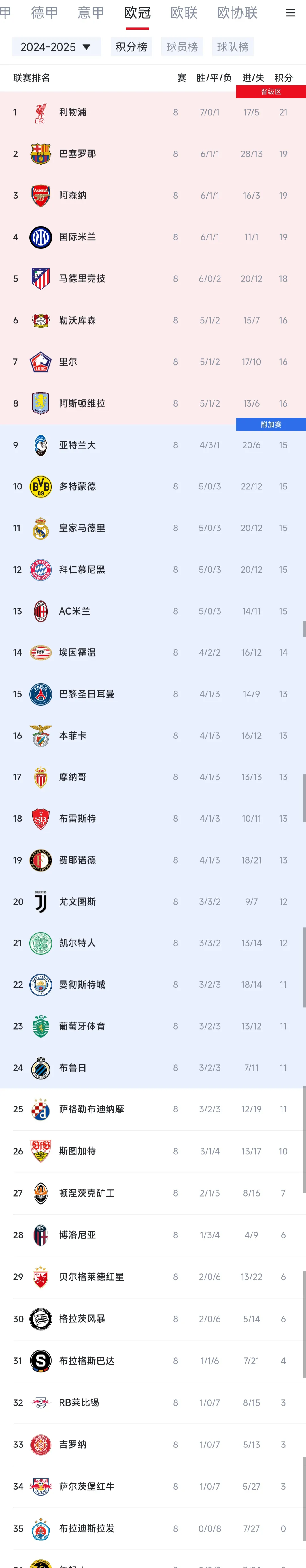 关于2022赛季欧冠16强名单揭晓，巴黎圣日耳曼、皇家马德里等豪门球队晋级的信息