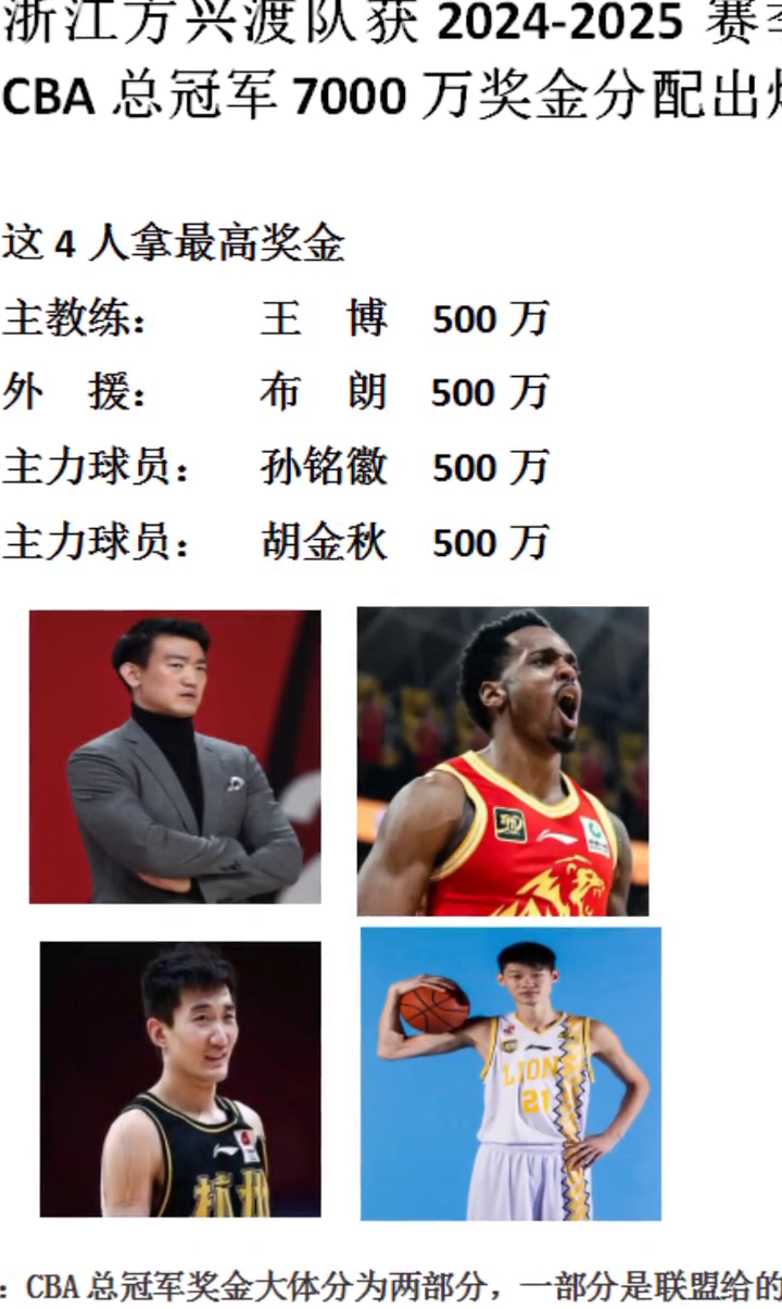 冠军奖杯一队夺冠庆祝活动引众人瞩目的简单介绍